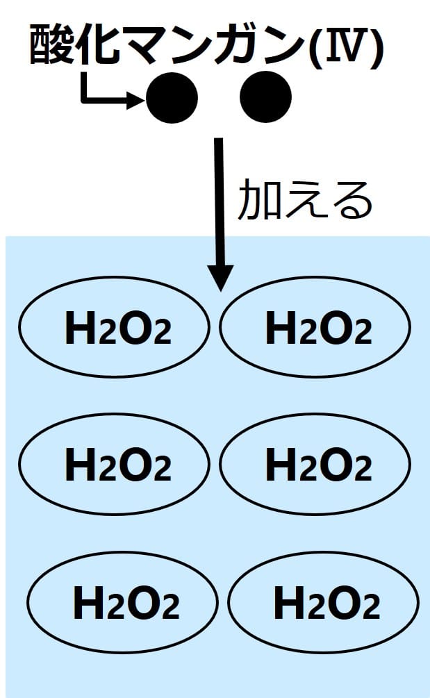 二酸化 マンガン に うすい 過 酸化 水素 水
